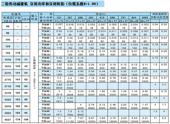 二级传动减速机