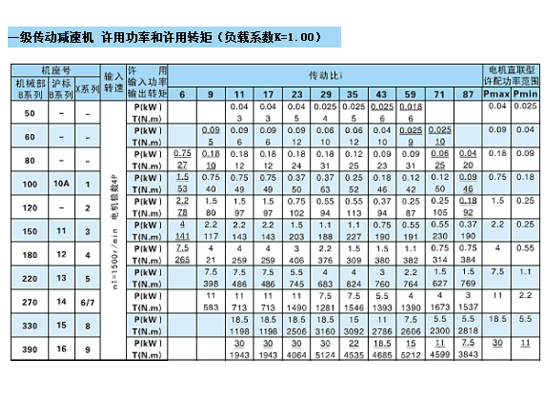 一级传动减速机　